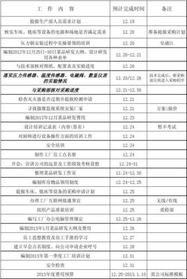 工作纲要 Microsoft Office Excel 97-2003 摄像及制作服务项目